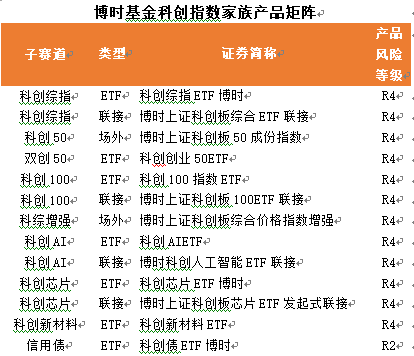 中國科創(chuàng)重塑全球競爭格局，普通投資者如何把握投資機遇？