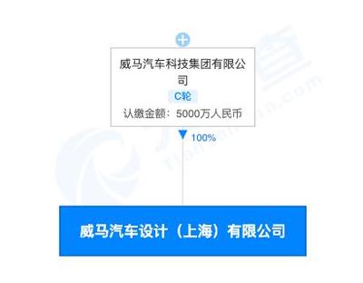 威馬汽車在上海設(shè)立新公司，拓展計算機軟硬件開發(fā)與銷售業(yè)務(wù)