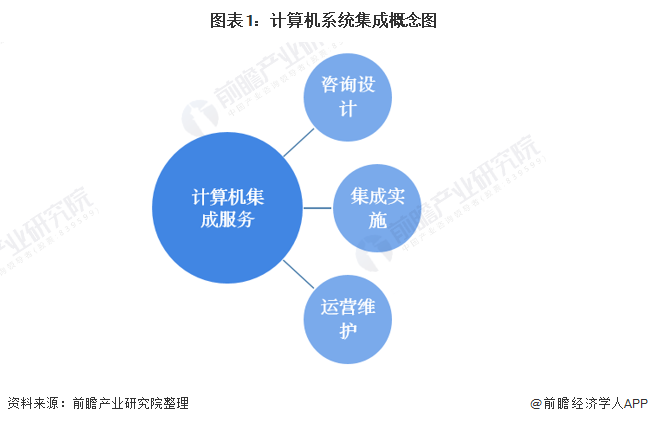 福田網(wǎng)站建設(shè)入門推薦——秦聚網(wǎng)絡(luò)的計算機軟硬件開發(fā)與銷售服務(wù)