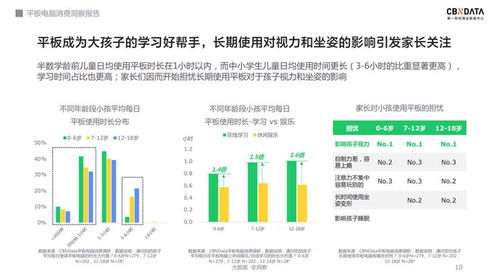 軟硬件齊發(fā)力 千元級平板電腦的天花板究竟在哪？