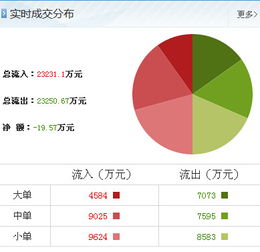 動力源（600405）最新市場觀察 聚焦計算機軟硬件開發(fā)與銷售，洞察主力資金動向