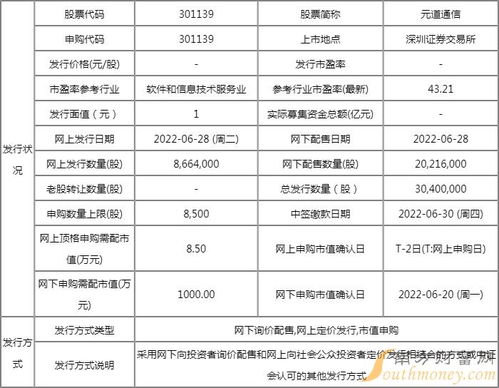 元道通信(301139)中簽號與上市“果籃” 計(jì)算機(jī)軟硬件的甜蜜饗宴